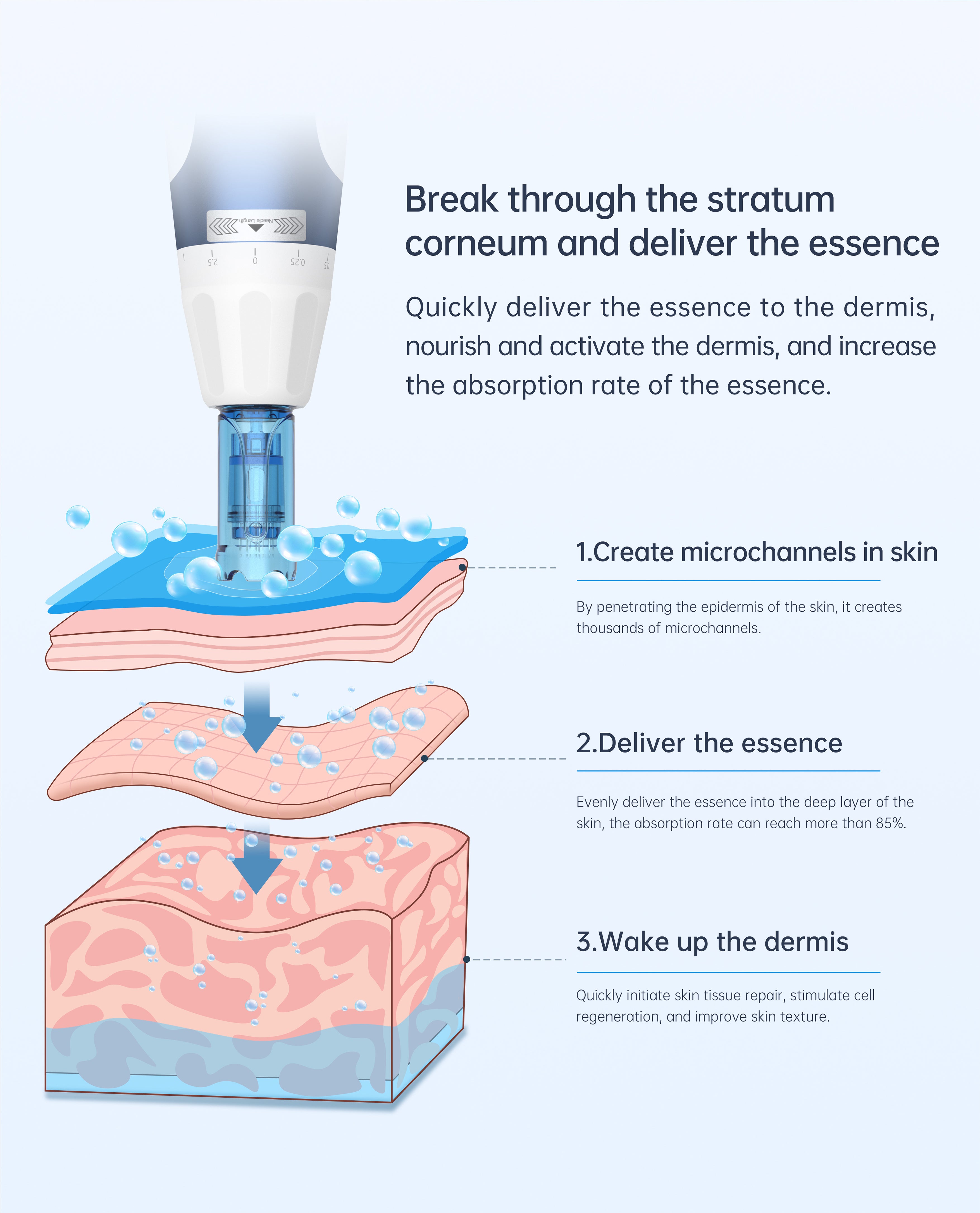 Dr. Pen A11 Ultima Pro Derma Microneedling Pen